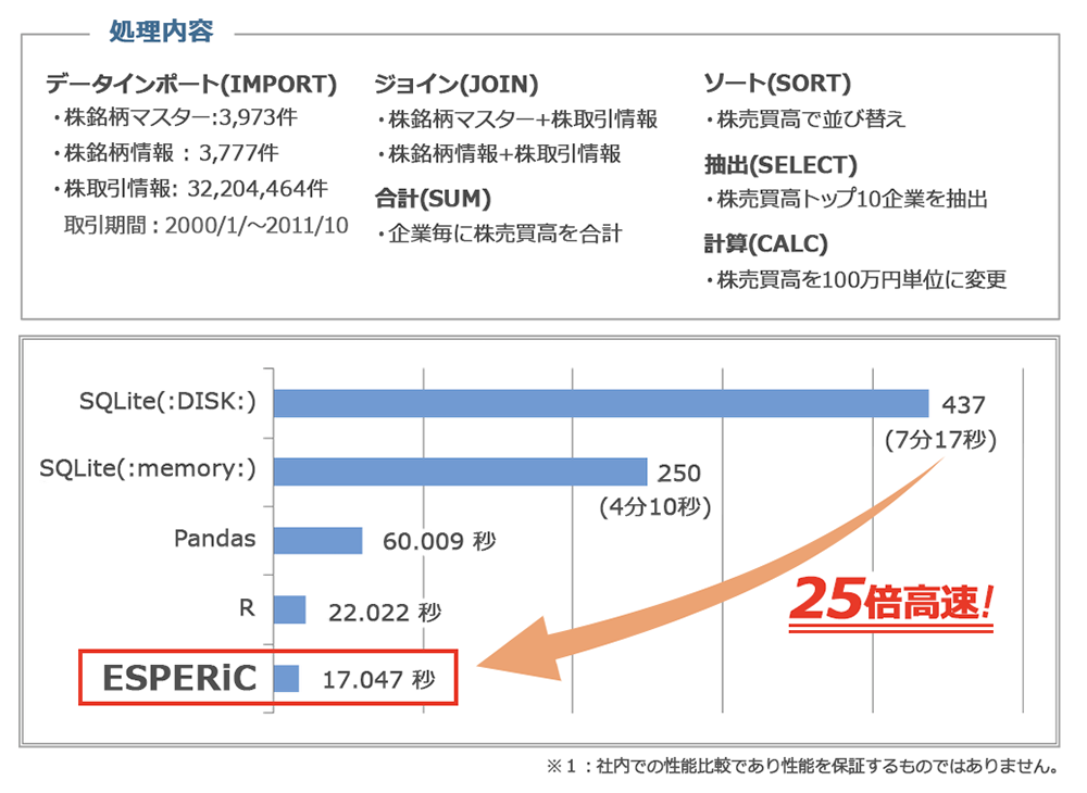 図1 ジョブ全体の実行時間比較