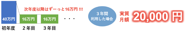 ライセンス価格表